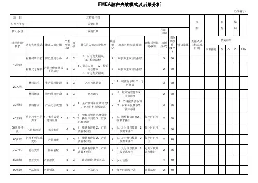 PFMEA潜在失效模式及后果分析