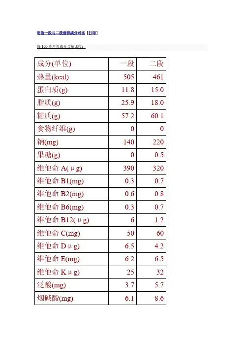 奶粉成分