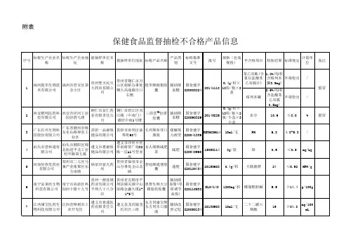 抽检不合格样品导出