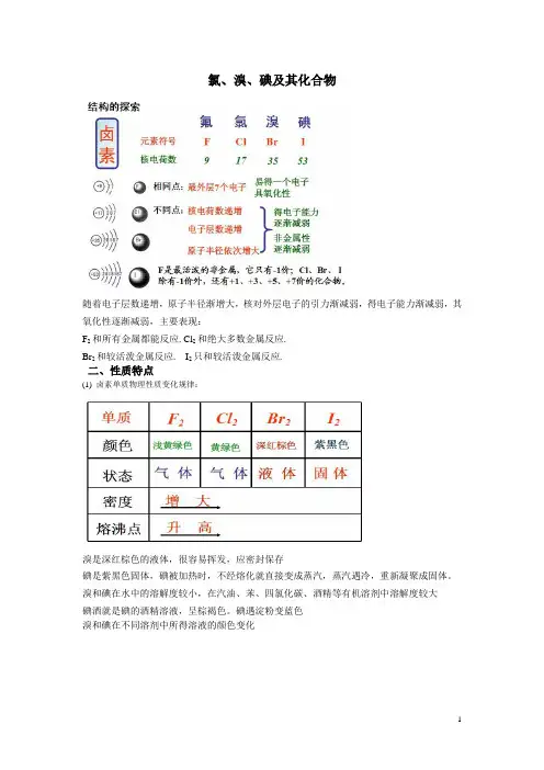 氯、溴、碘及其化合物(jiajiao)