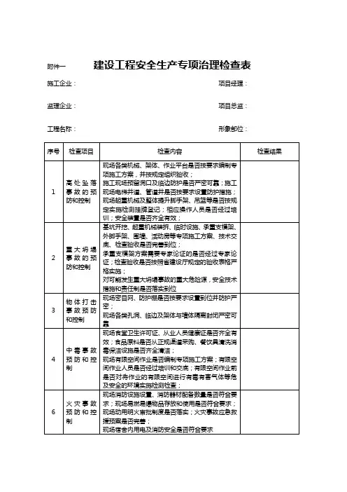 建设工程安全生产专项治理检查表