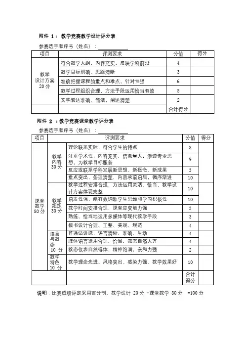 教学竞赛报名表【模板】