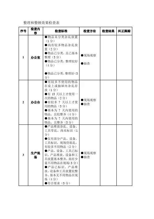 整理和整顿效果检查表(表格模板、doc格式)