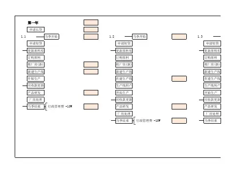 ERP沙盘自制工具表格