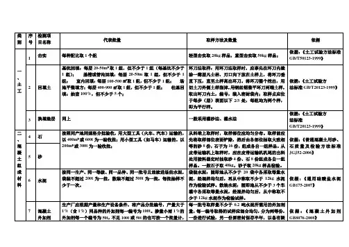 见证取样培训讲义 见证取样