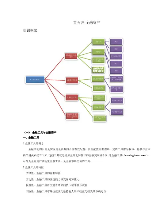 第五讲 金融资产