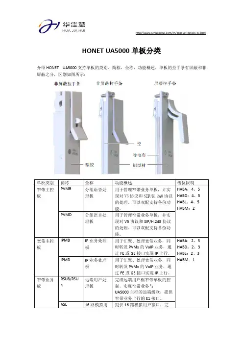 HONET UA5000 单板分类