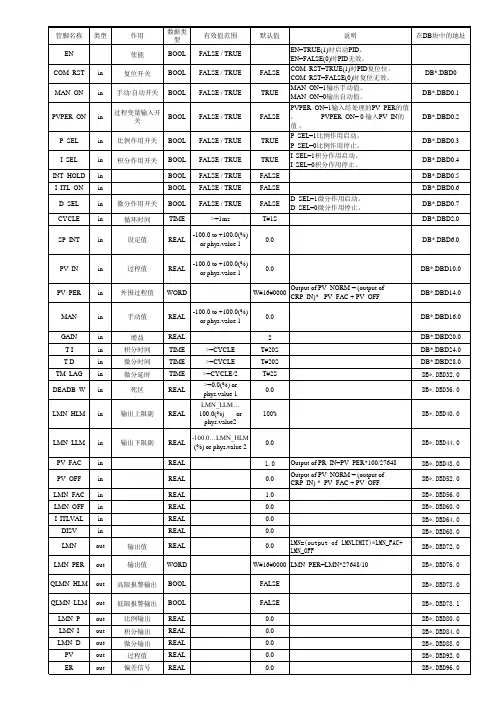 S7-300_PID参数说明