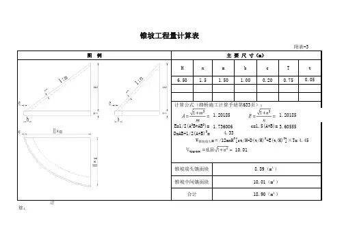 锥坡计算式