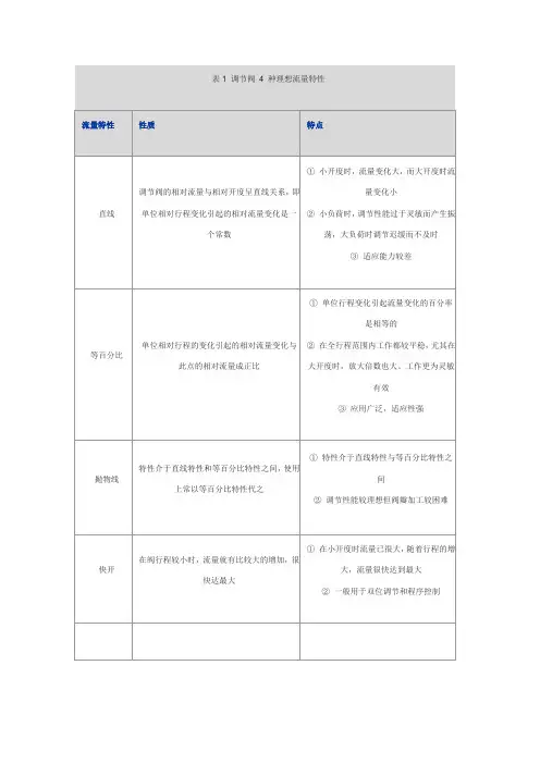 流量特性