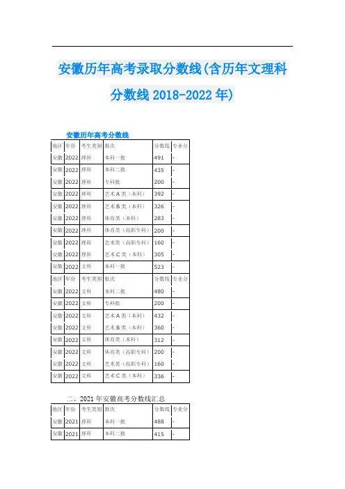 安徽历年高考录取分数线(含历年文理科分数线-)