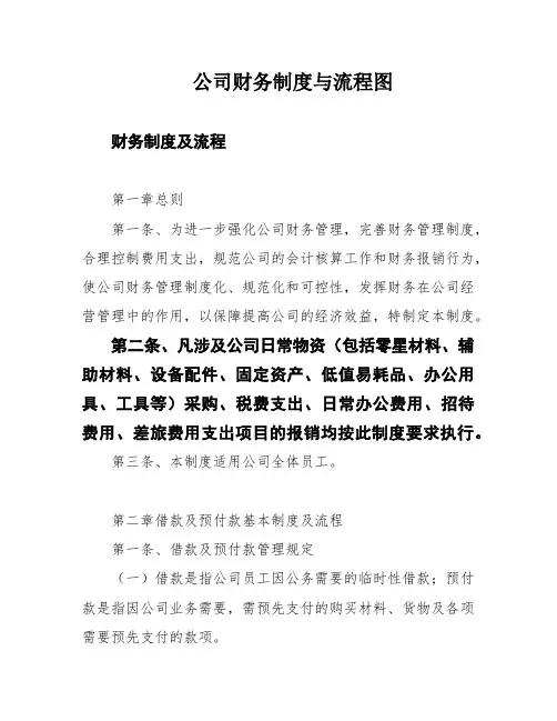 公司财务制度与流程图
