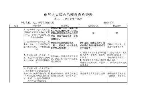 热控电气火灾检查表
