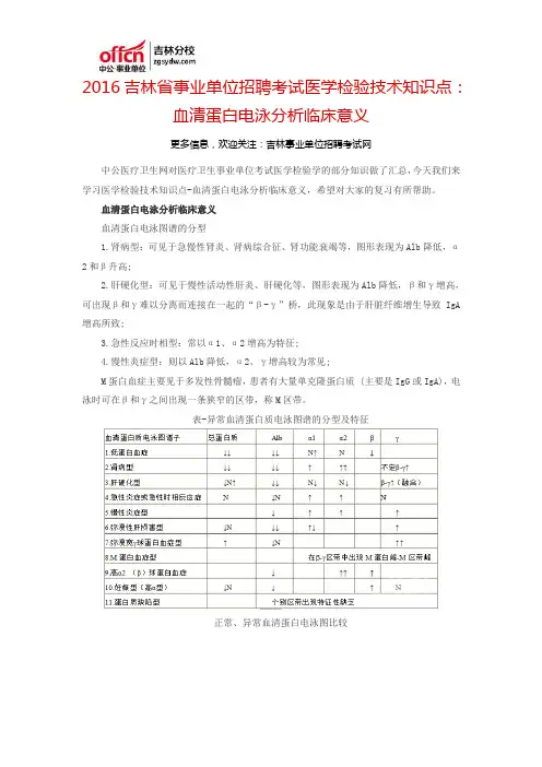 2016吉林省事业单位招聘考试医学检验技术知识点：血清蛋白电泳分析临床意义