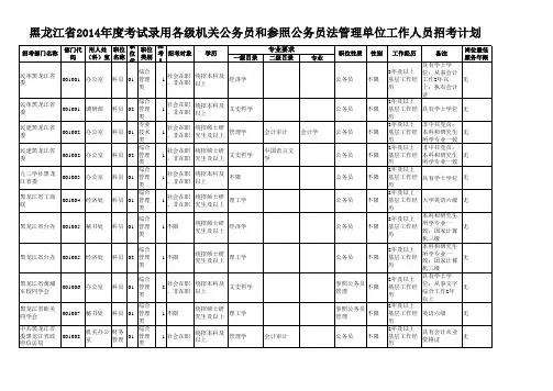 2014年黑龙江公务员考试职位表