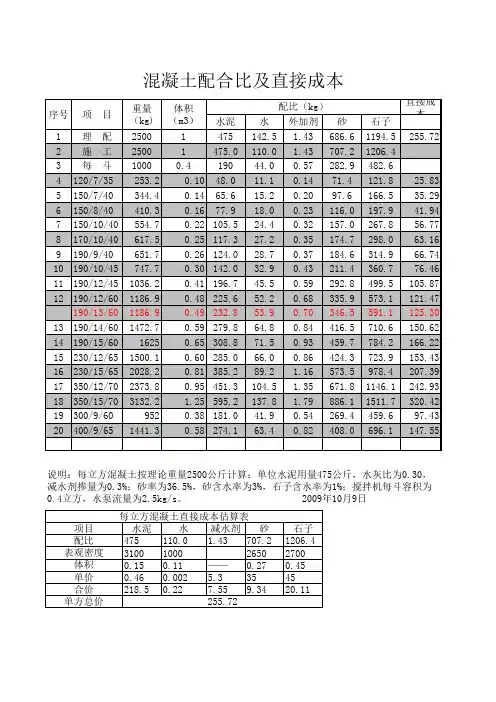 混凝土配合比下料及电杆体积表