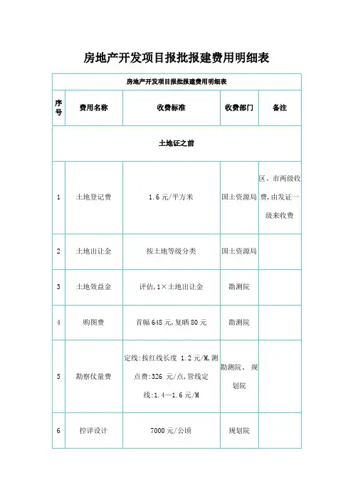 房地产开发项目报批报建费用明细表