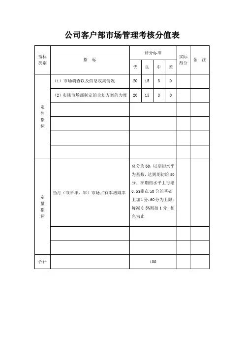 公司客户部市场管理考核评分表