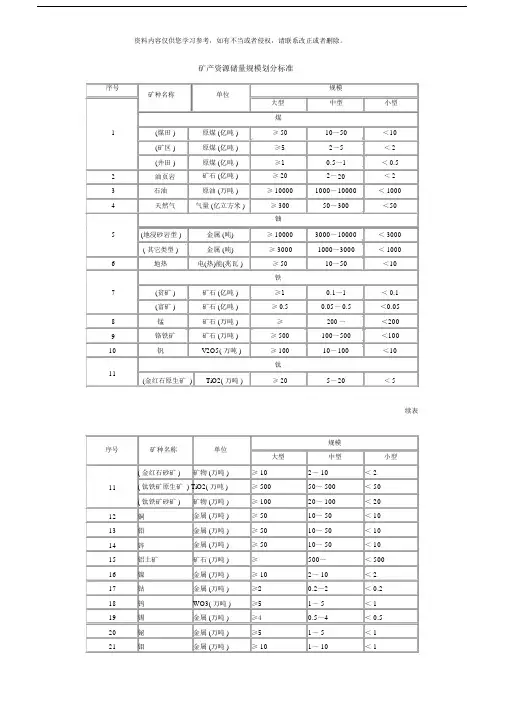 新版矿产资源储量规模划分标准模板.doc