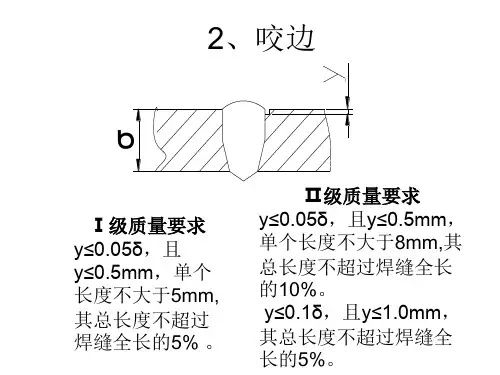 焊缝外形尺寸标准