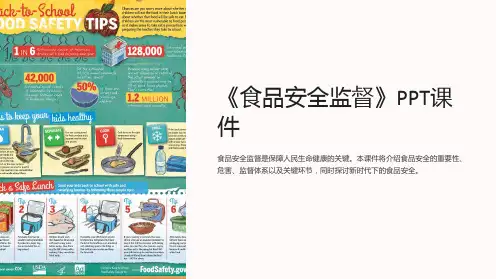 《食品安全监督》课件