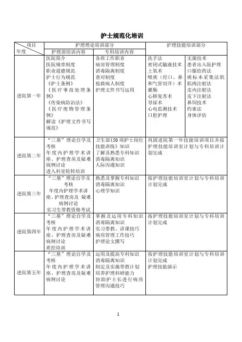 护士规范化培训
