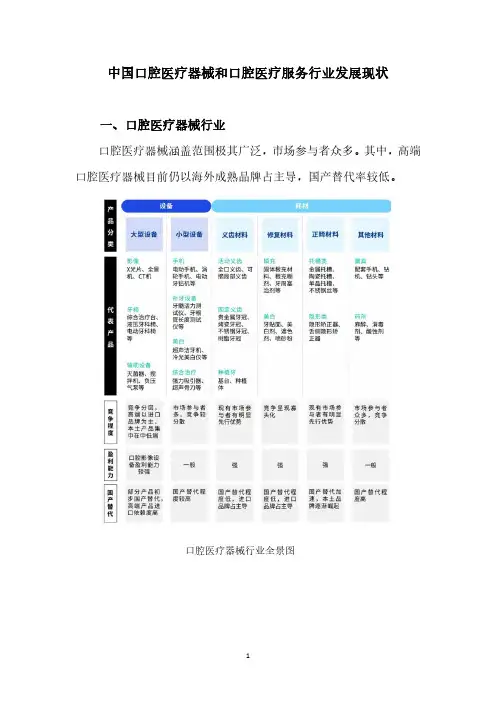 中国口腔医疗器械和口腔医疗服务行业发展现状