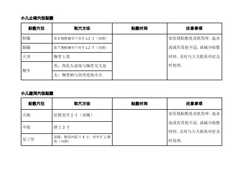 小儿止咳穴位贴敷