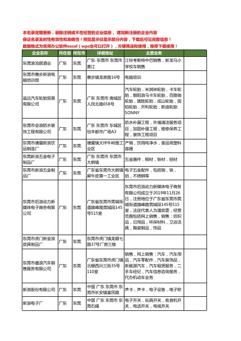 新版广东省东莞新浪工商企业公司商家名录名单联系方式大全20家