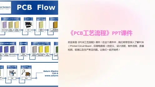 《PCB工艺流程》课件