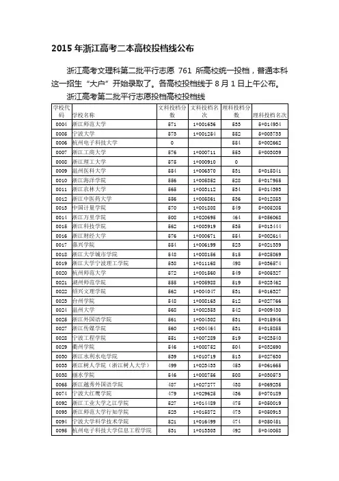 2015年浙江高考二本高校投档线公布