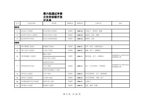 第六批通过审核公告的省级开发区名单 - 中华会计网校