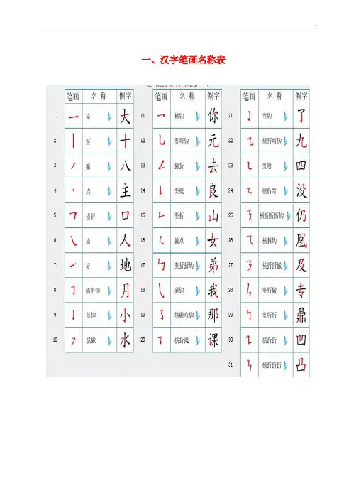 国家规定的汉字笔顺规则及其笔画名称表
