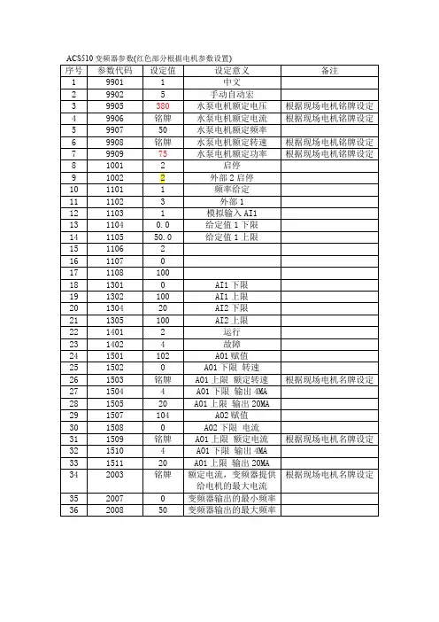 ACS510变频器参数设定