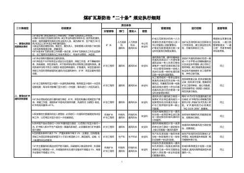 瓦斯防治二十条执行细则