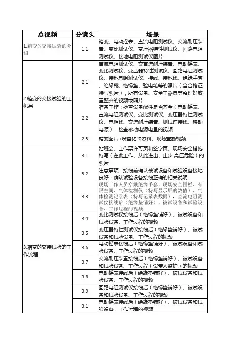 箱变的交接试验