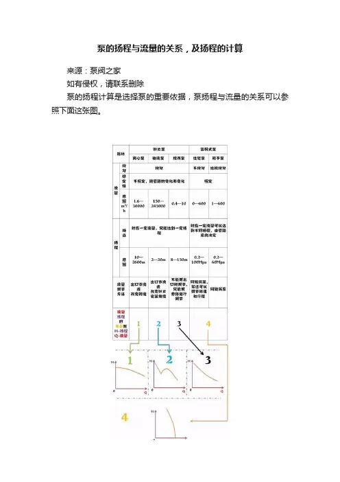 泵的扬程与流量的关系，及扬程的计算
