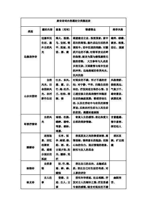 唐宋诗词内容题材分类概述表