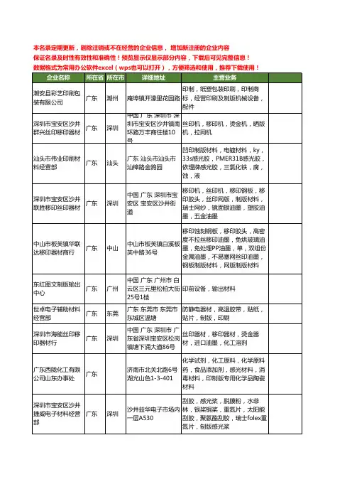 新版全国制版材料工商企业公司商家名录名单联系方式大全40家