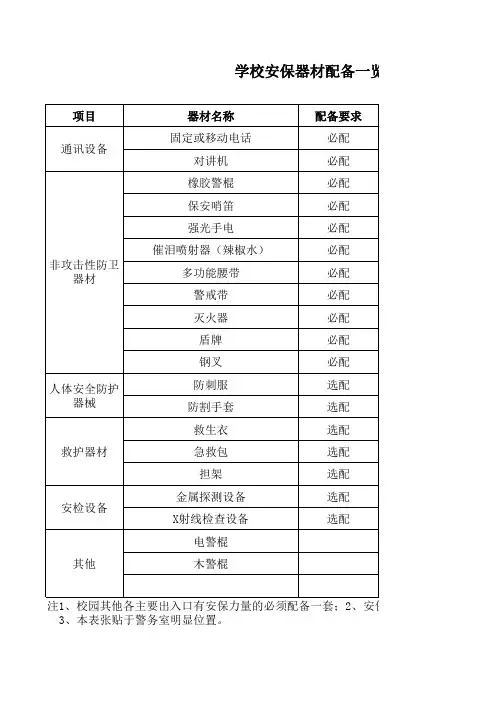 学校安保器材配备一览表