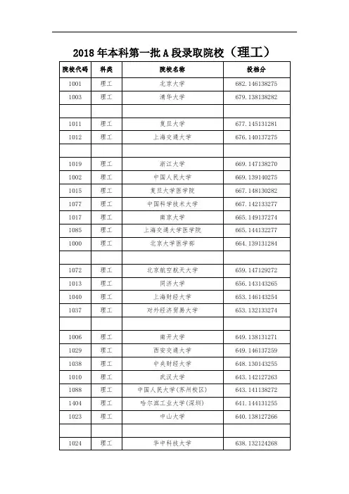 黑龙江省2018年本科第一批A段录取院校最低录取分数线文理分类统计