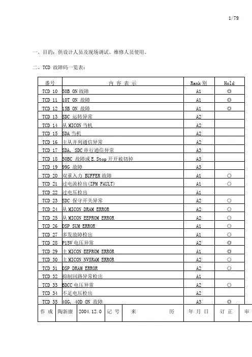 全部最新电梯故障代码