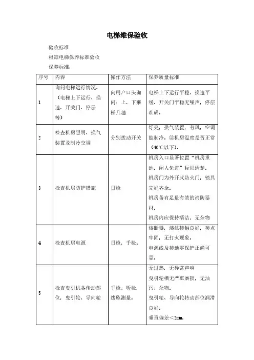 电梯维保验收