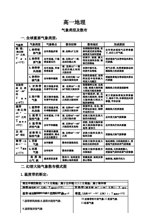 全球气候类型(简图、表格)