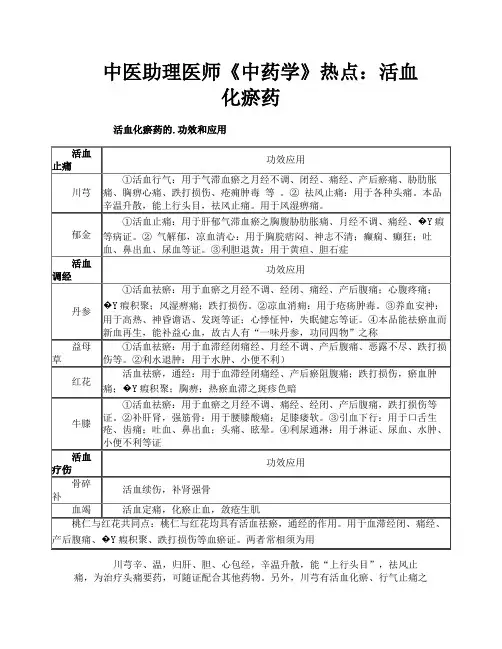 中医助理医师《中药学》热点：活血化瘀药