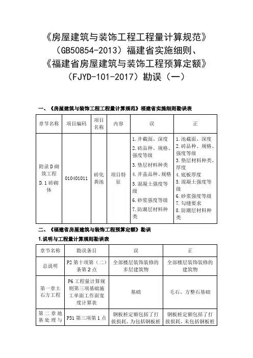 房建定额勘误(一)