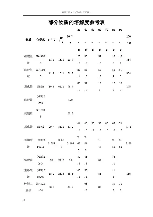 部分物质溶解度参考表