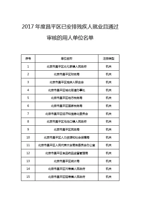 2017年度昌平区已安排残疾人就业且通过审核的用人单位名单