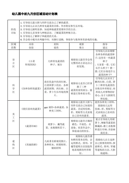 幼儿园中班九月份区域活动计划表