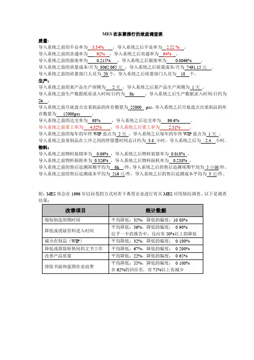 MES效益调查表-DIA